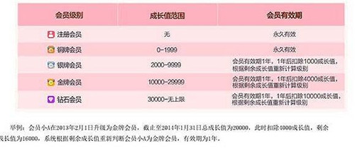 京東會員等級 京東會員等級