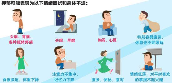 醫(yī)院抽樣調(diào)查:2%的中小學(xué)生有抑郁焦慮情緒 醫(yī)院抽樣調(diào)查:2%的中小學(xué)生有抑郁焦慮情緒