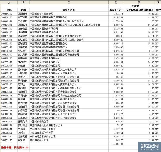 數(shù)據(jù)圖表。