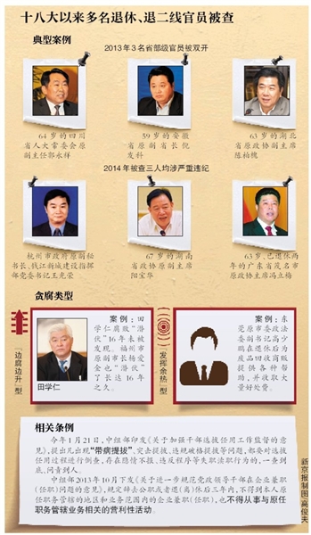 十八大以來(lái)多名退休、退二線官員被查