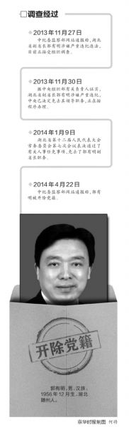 郭有明案調(diào)查經(jīng)過 郭有明案調(diào)查經(jīng)過