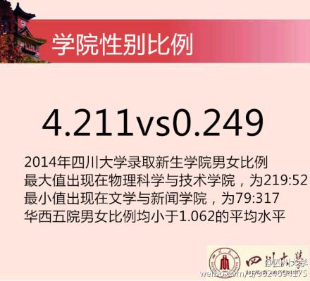 2014川大新生花邊數(shù)據(jù)。 圖據(jù)四川大學(xué)官方微博