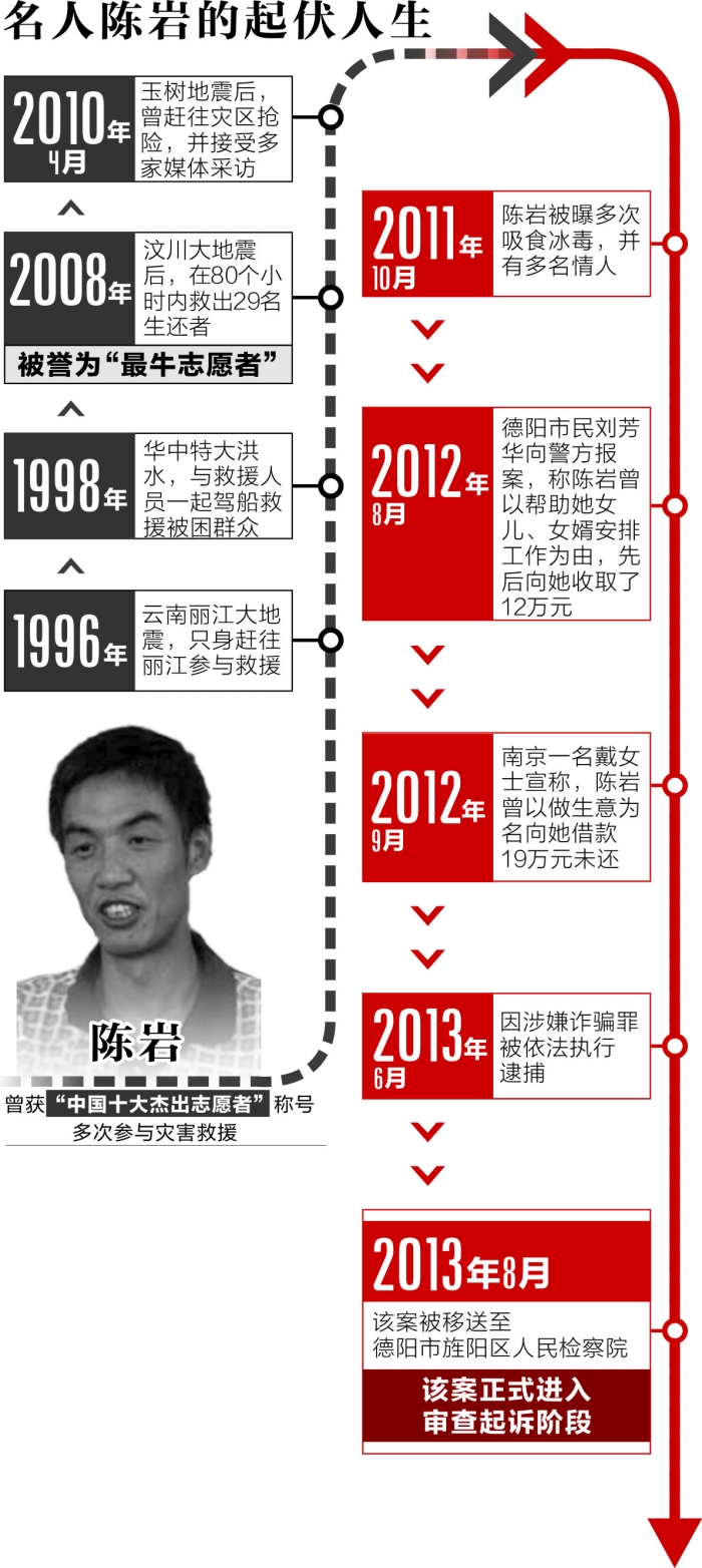 "最牛志愿者"涉嫌詐騙被捕 有多名情人 "最牛志愿者"涉嫌詐騙被捕 有多名情人