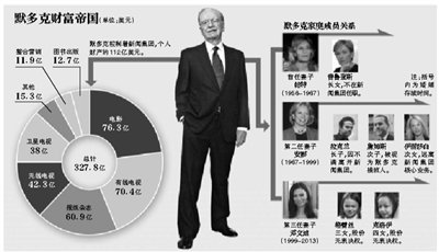 身材高挑的鄧文迪，結(jié)過兩次婚，都是比自己年齡大很多的男人。