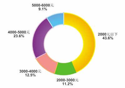 三亞春節(jié)團(tuán)隊游遇冷 三亞春節(jié)團(tuán)隊游遇冷