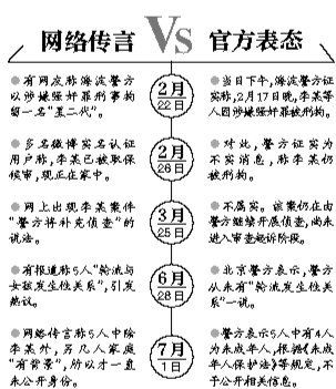 案情解析。