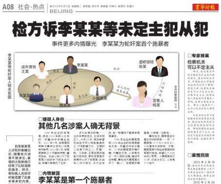 媒體報(bào)道李某某輪奸案。