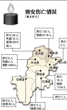 截至昨日蘆山地震共造成196人遇難，21人失蹤，13484人受傷，200余萬人受災(zāi)。