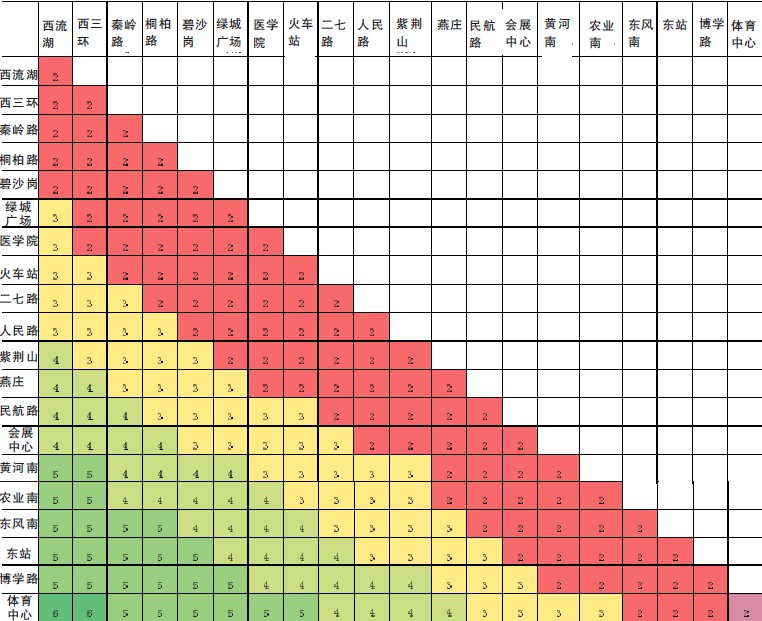 鄭州地鐵1號(hào)線票價(jià)對(duì)照表(方案二) 鄭州地鐵1號(hào)線票價(jià)對(duì)照表(方案二)