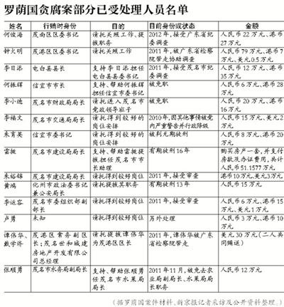 當(dāng)年該案因穩(wěn)定因素，放過160多名涉案官員，中央巡視組要求復(fù)查