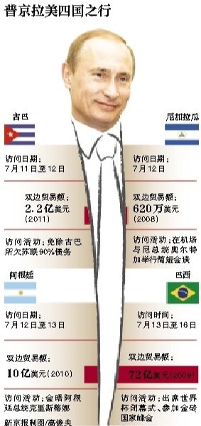 據(jù)俄羅斯媒體11日報(bào)道，俄羅斯總統(tǒng)普京當(dāng)日表示，俄羅斯在2018年世界杯期間，國外的運(yùn)動員、裁判、教練以及球迷可以免簽證進(jìn)入俄羅斯。普京強(qiáng)調(diào)，這是“史無前例”的。