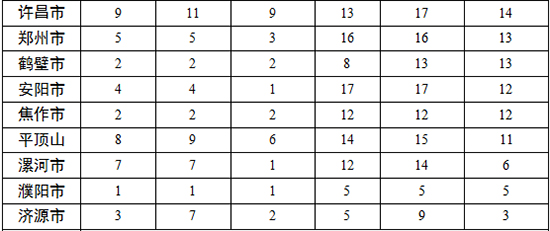 各地查處違反中央八項(xiàng)規(guī)定精神問題數(shù)、處理人數(shù)、處分人數(shù)情況