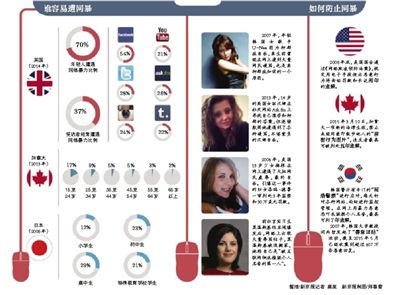 當(dāng)奧巴馬遭遇網(wǎng)絡(luò)暴力 當(dāng)奧巴馬遭遇網(wǎng)絡(luò)暴力