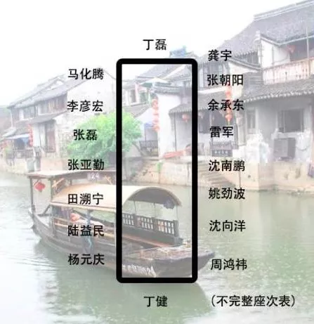 身價(jià)多少，才能參加烏鎮(zhèn)的“大佬”飯局？