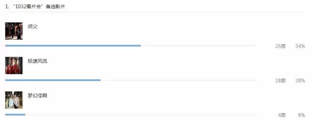 1032愛電影微信公眾平臺票選截圖 1032愛電影微信公眾平臺票選截圖