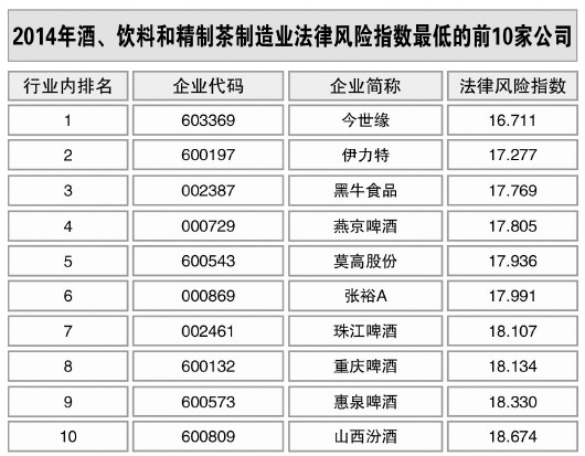 酒、飲料和精制茶制造業(yè)風險略升