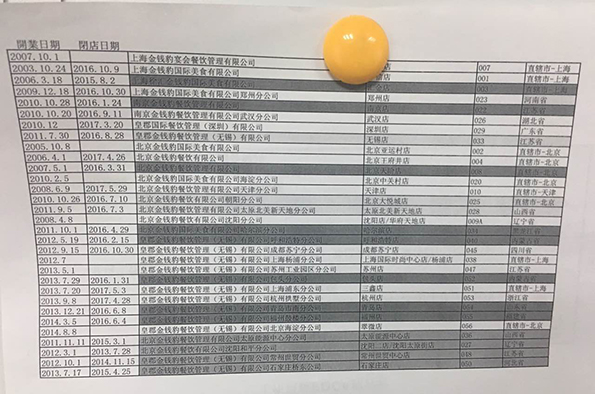 金錢豹全國各店開閉店時(shí)間表。澎湃新聞?dòng)浾?李皙寅 攝