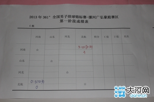 2013年全國排球錦標(biāo)賽在漯河開賽 共16支參賽隊