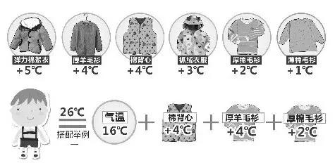 強冷空氣+雨 鄭州終于要下雪了！最低氣溫-6℃！