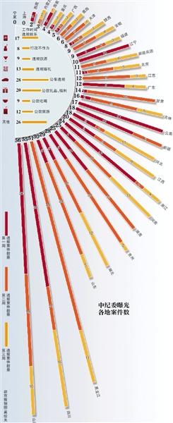 中紀委3周連曝545起案件 官員上班泡腳被處分 中紀委3周連曝545起案件 官員上班泡腳被處分