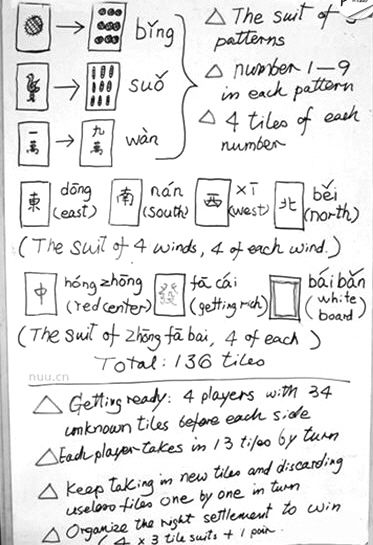 網(wǎng)上流傳的外國(guó)人麻將簡(jiǎn)易教程。