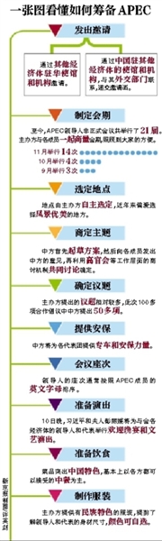 這樣一場萬眾矚目的盛會，中國是如何籌備的呢？