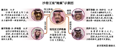 　沙特阿拉伯國王薩勒曼29日凌晨發(fā)布國王令，宣布重立王儲、副王儲和更換外交大臣等一系列重大人事任命。