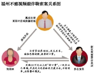 今年5月29日，福州市紀委通報3名處級干部嚴重違反社會主義道德，福州官場流傳半年之久的福州版“雷政富事件”開始漸次曝光。