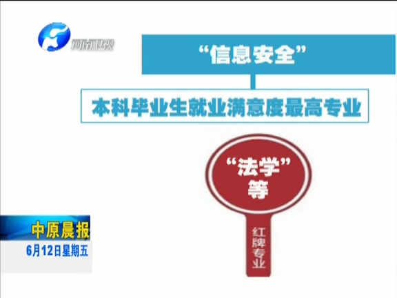 報(bào)志愿看過(guò)來(lái)：2015中國(guó)大學(xué)就業(yè)藍(lán)皮書發(fā)布