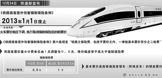 元旦起鐵路強制險取消 票價下調(diào)